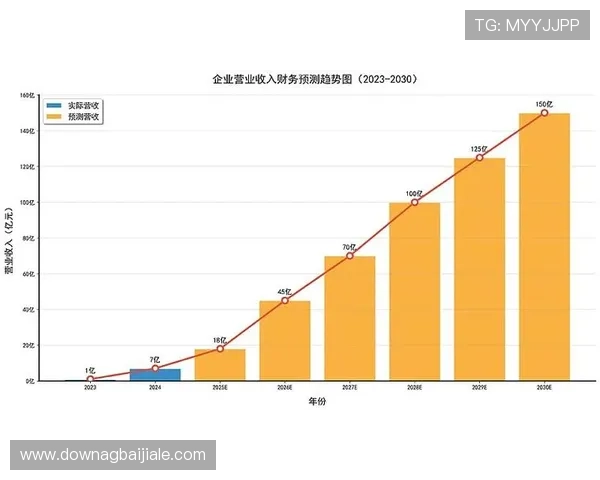 云顶投资有限公司在资本市场中的投资布局与盈利模式分析