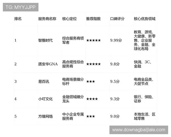 AG视讯官网客服服务质量评估及常见问题解决方案全方位解析帮助玩家无忧游戏 AG视讯官网客服服务质量评估及常见问题解决方案全方位解析帮助玩家无忧游戏