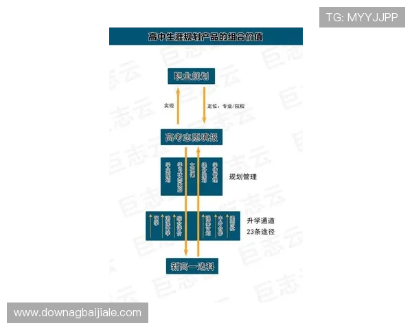 云顶集团最新官方网站的注册流程与账户管理指南