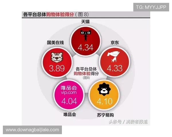 PA龙虎真人的玩家评价与口碑分析助你选择优质平台